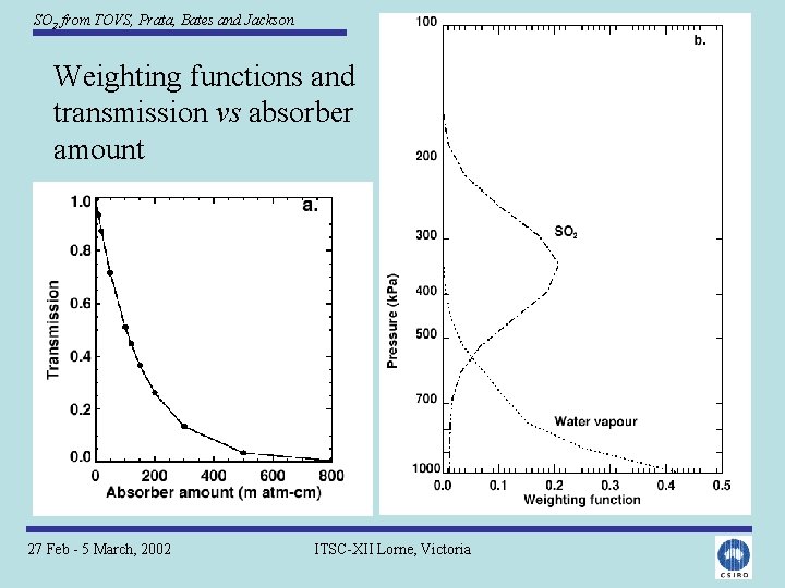 SO 2 from TOVS, Prata, Bates and Jackson Weighting functions and transmission vs absorber