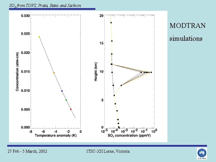 SO 2 from TOVS, Prata, Bates and Jackson MODTRAN simulations 27 Feb - 5