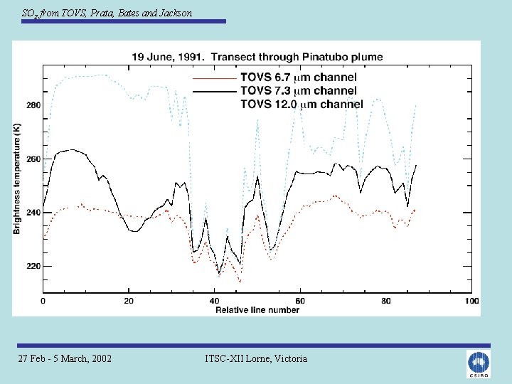 SO 2 from TOVS, Prata, Bates and Jackson 27 Feb - 5 March, 2002