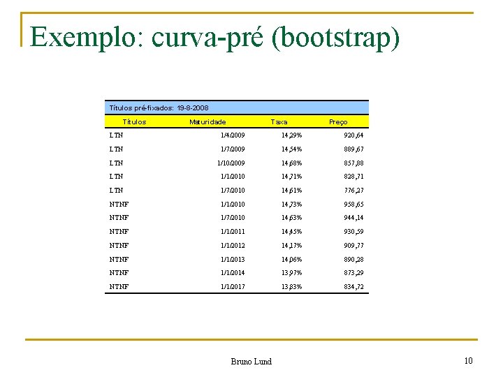 Exemplo: curva-pré (bootstrap) Títulos pré-fixados: 19 -8 -2008 Títulos Maturidade Taxa Preço LTN 1/4/2009