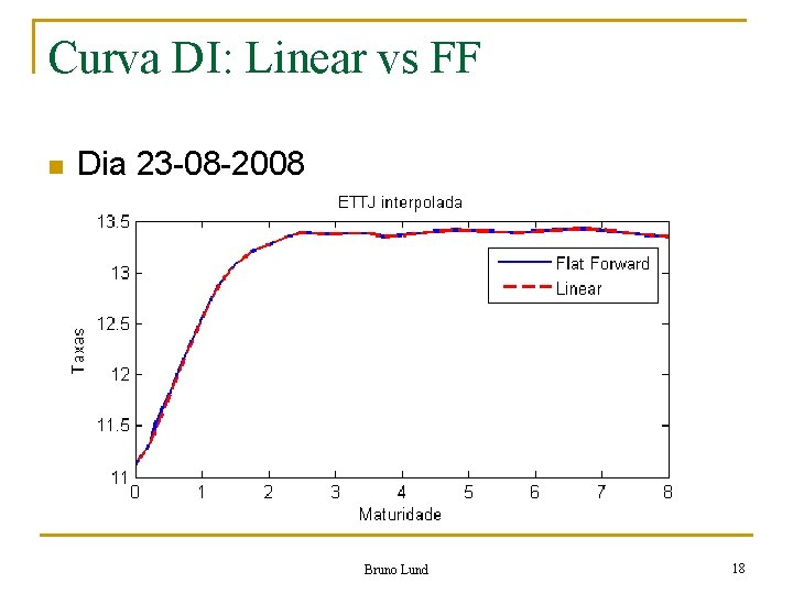 Curva DI: Linear vs FF n Dia 23 -08 -2008 Bruno Lund 18 