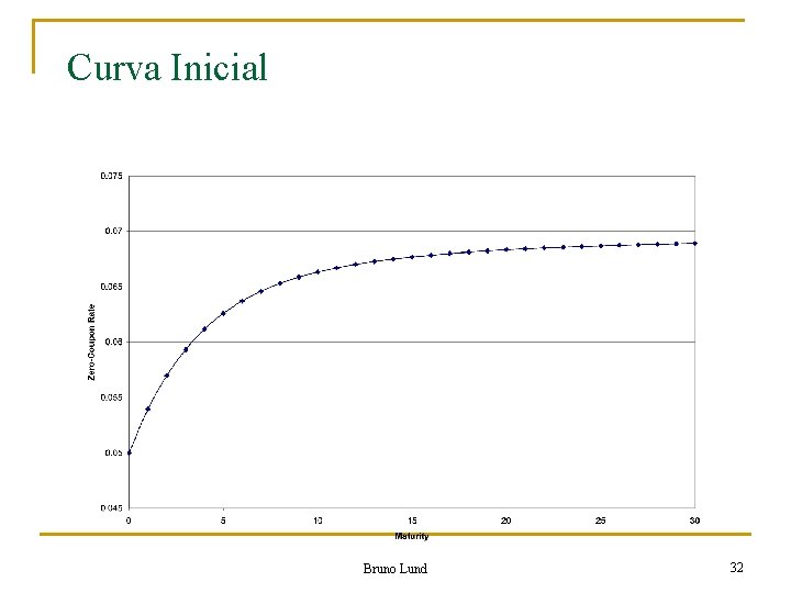 Curva Inicial Bruno Lund 32 