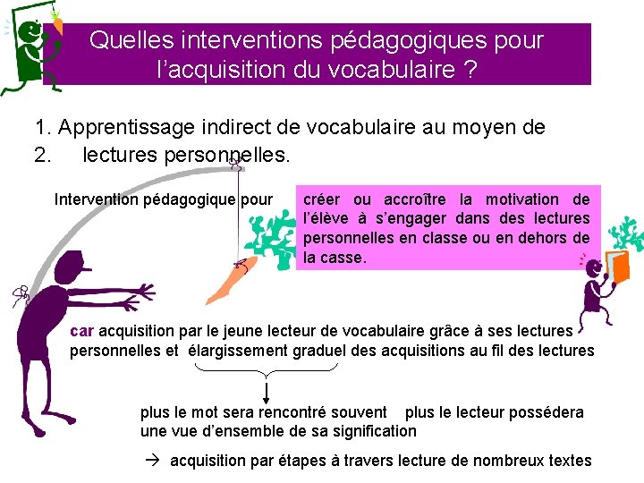 Quelles interventions pédagogiques pour l’acquisition du vocabulaire ? 1. Apprentissage indirect de vocabulaire au