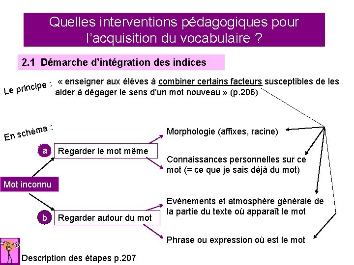 Quelles interventions pédagogiques pour l’acquisition du vocabulaire ? 2. 1 Démarche d’intégration des indices