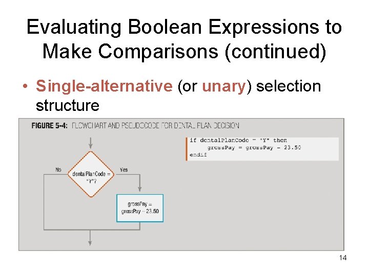 Evaluating Boolean Expressions to Make Comparisons (continued) • Single-alternative (or unary) selection structure –