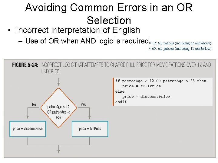 Avoiding Common Errors in an OR Selection • Incorrect interpretation of English – Use