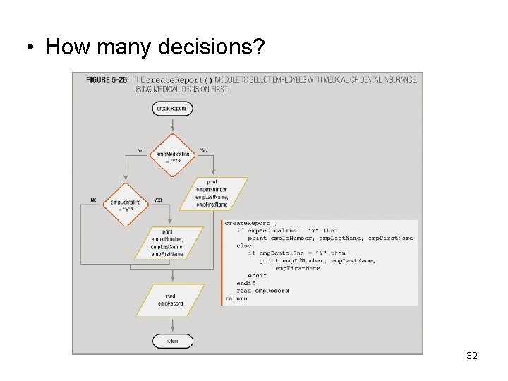  • How many decisions? 32 