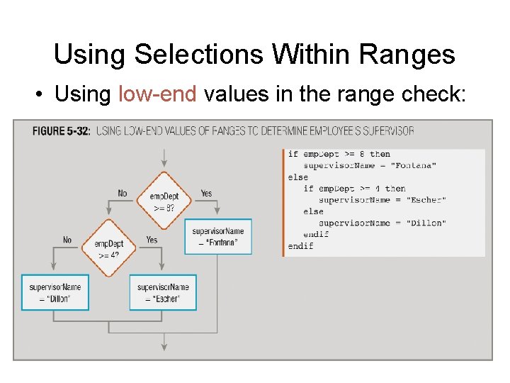 Using Selections Within Ranges • Using low-end values in the range check: 48 