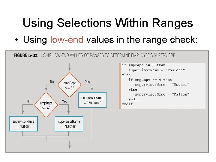 Using Selections Within Ranges • Using low-end values in the range check: 48 Using Selections Within Ranges • Using low-end values in the range check: 48