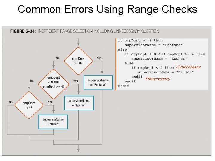 Common Errors Using Range Checks Unnecessary 49 