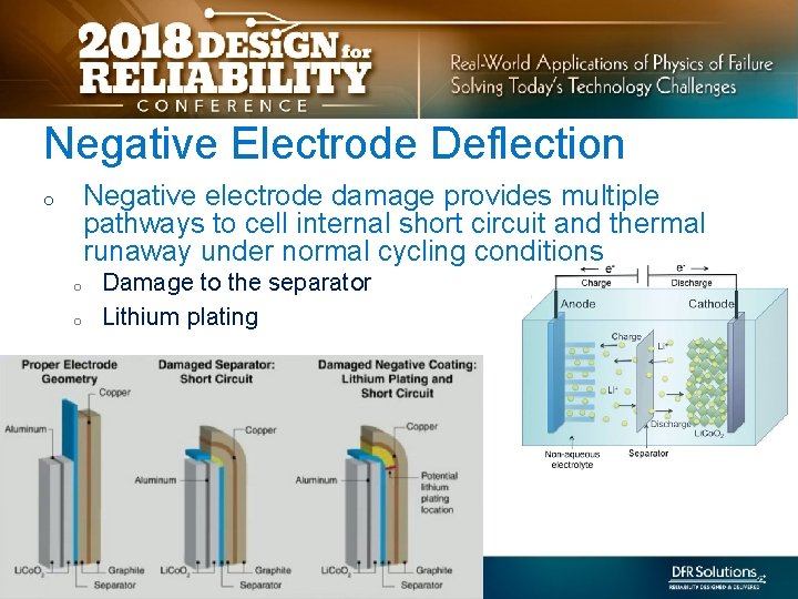 Negative Electrode Deflection Negative electrode damage provides multiple pathways to cell internal short circuit