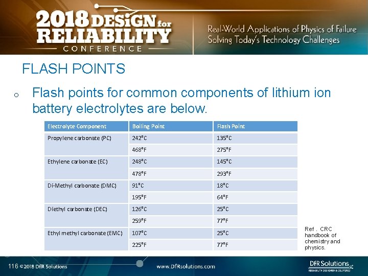 FLASH POINTS o Flash points for common components of lithium ion battery electrolytes are