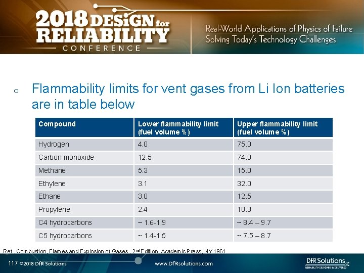 o Flammability limits for vent gases from Li Ion batteries are in table below