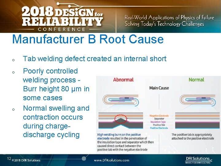 Manufacturer B Root Cause o o o 12 Tab welding defect created an internal