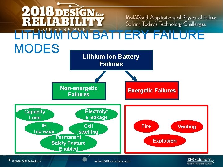  LITHIUM ION BATTERY FAILURE MODES Lithium Ion Battery Failures Non-energetic Failures Electrolyt e