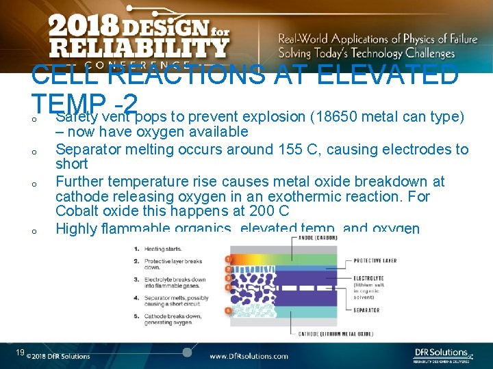 CELL REACTIONS AT ELEVATED TEMP -2 Safety vent pops to prevent explosion (18650 metal
