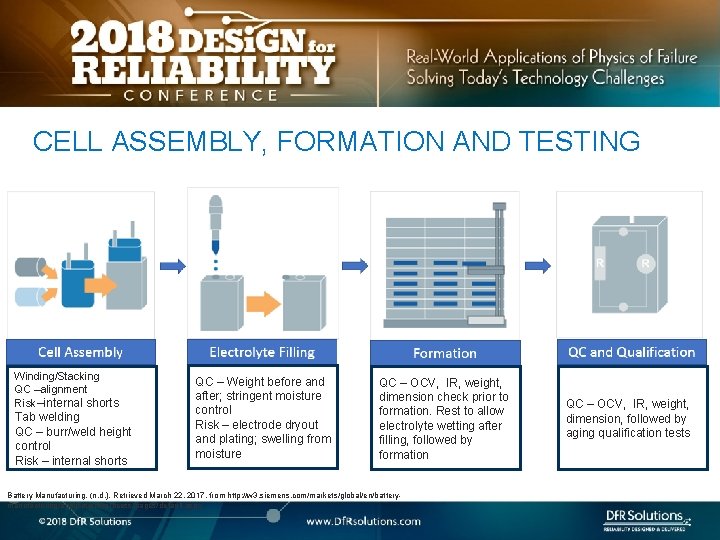 CELL ASSEMBLY, FORMATION AND TESTING Winding/Stacking QC –alignment Risk–internal shorts Tab welding QC –