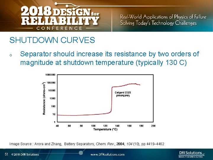 SHUTDOWN CURVES o Separator should increase its resistance by two orders of magnitude at