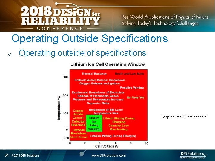 Operating Outside Specifications o Operating outside of specifications Image source : Electropaedia 54 