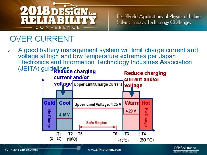 OVER CURRENT o A good battery management system will limit charge current and voltage
