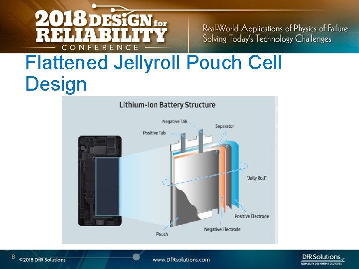 Flattened Jellyroll Pouch Cell Design 8 