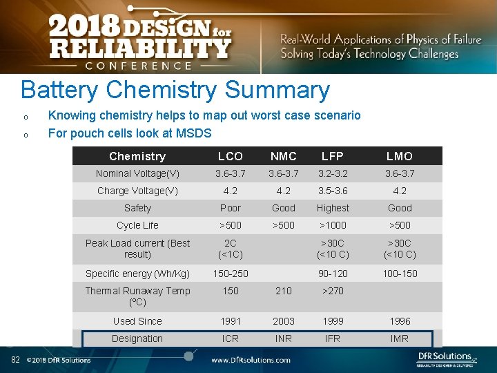 Battery Chemistry Summary o o 82 Knowing chemistry helps to map out worst case