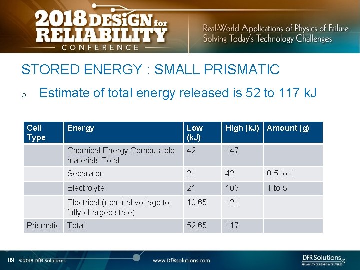 STORED ENERGY : SMALL PRISMATIC o Estimate of total energy released is 52 to