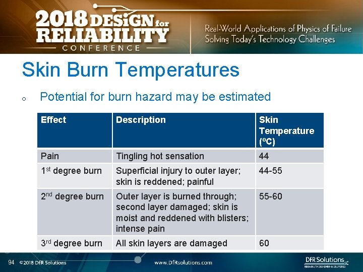 Skin Burn Temperatures o 94 Potential for burn hazard may be estimated Effect Description