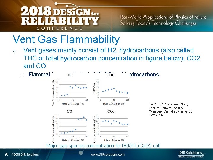 Vent Gas Flammability Vent gases mainly consist of H 2, hydrocarbons (also called THC