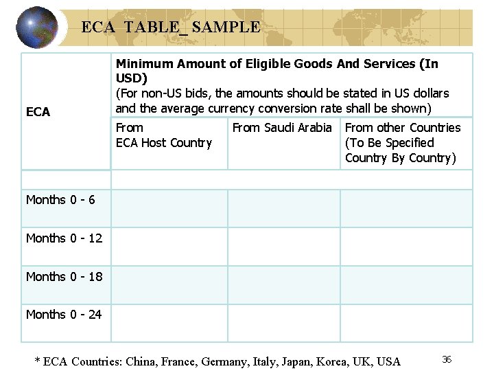 ECA TABLE_ SAMPLE ECA Minimum Amount of Eligible Goods And Services (In USD) (For