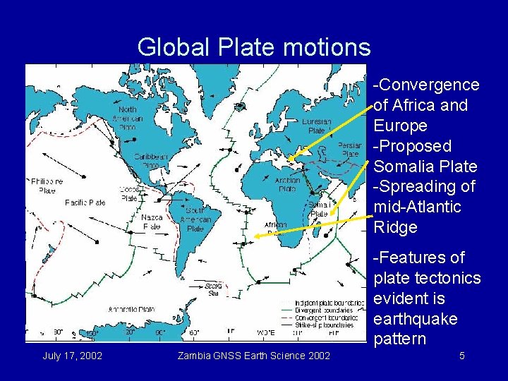 Global Plate motions -Convergence of Africa and Europe -Proposed Somalia Plate -Spreading of mid-Atlantic