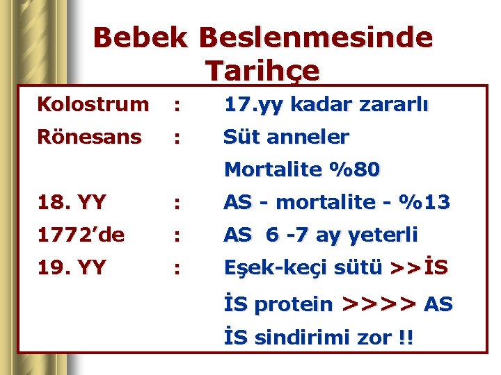 Bebek Beslenmesinde Tarihçe Kolostrum : 17. yy kadar zararlı Rönesans : Süt anneler Mortalite