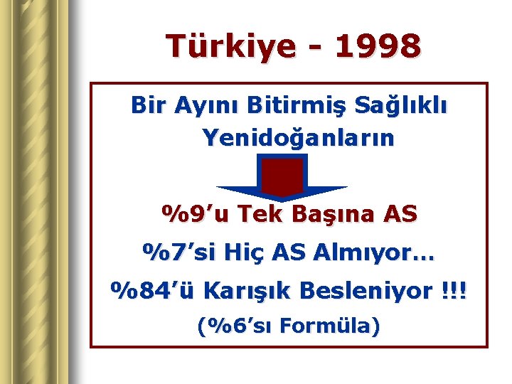 Türkiye - 1998 Bir Ayını Bitirmiş Sağlıklı Yenidoğanların %9’u Tek Başına AS %7’si Hiç