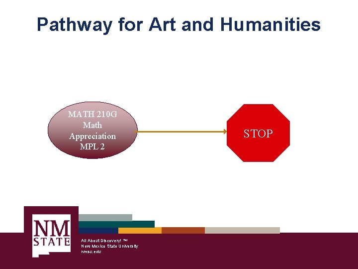 Pathway for Art and Humanities MATH 210 G Math Appreciation MPL 2 All About