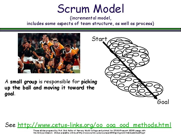 Scrum Model (incremental model, includes some aspects of team structure, as well as process)