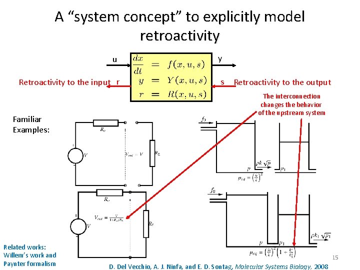 A “system concept” to explicitly model retroactivity u y Retroactivity to the input r