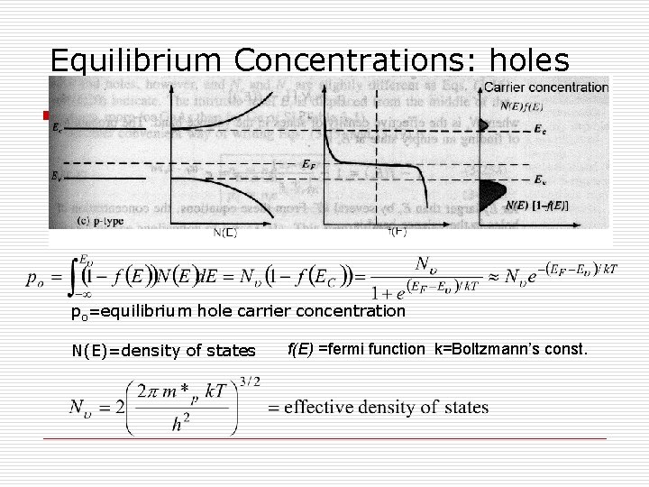 Equilibrium Concentrations: holes po=equilibrium hole carrier concentration N(E)=density of states f(E) =fermi function k=Boltzmann’s