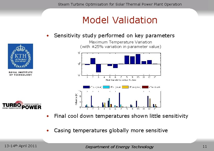 Steam Turbine Optimisation for Solar Thermal Power Plant Operation Model Validation • Sensitivity study