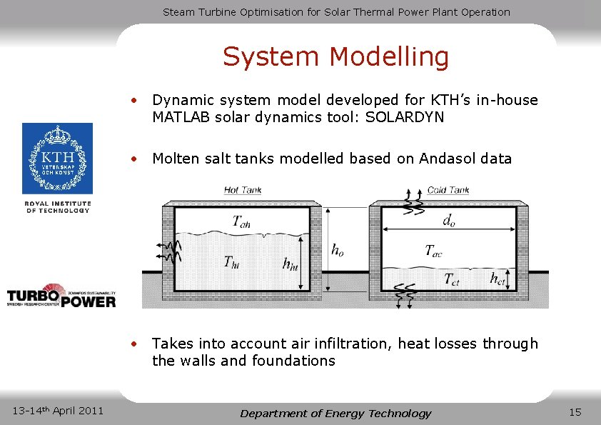 Steam Turbine Optimisation for Solar Thermal Power Plant Operation System Modelling • Dynamic system