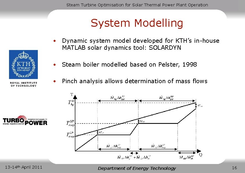 Steam Turbine Optimisation for Solar Thermal Power Plant Operation System Modelling • Dynamic system