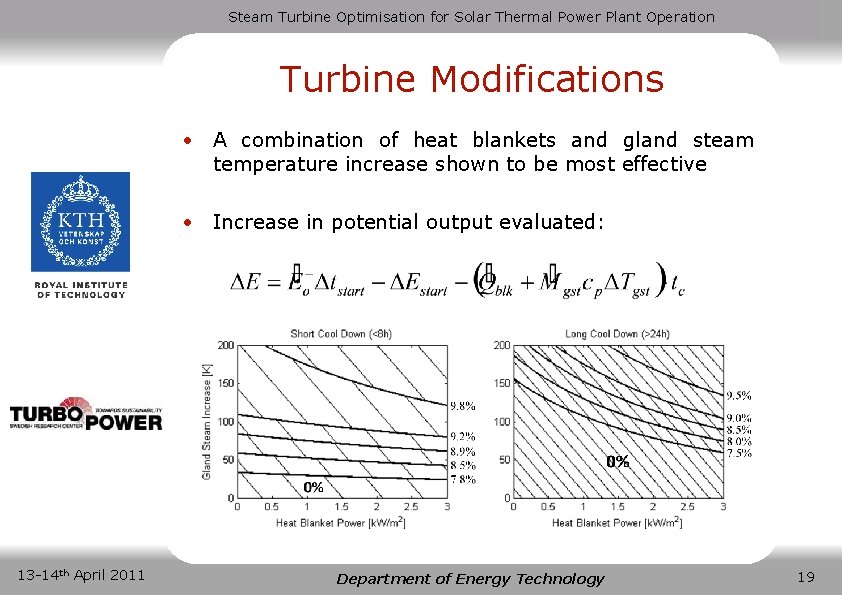 Steam Turbine Optimisation for Solar Thermal Power Plant Operation Turbine Modifications • A combination