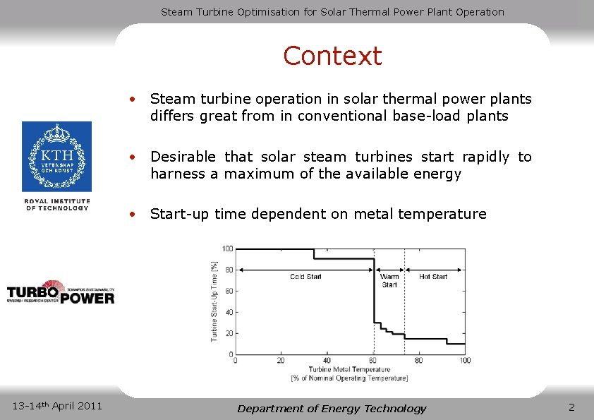 Steam Turbine Optimisation for Solar Thermal Power Plant Operation Context • Steam turbine operation