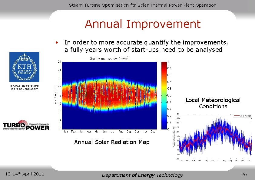 Steam Turbine Optimisation for Solar Thermal Power Plant Operation Annual Improvement • In order