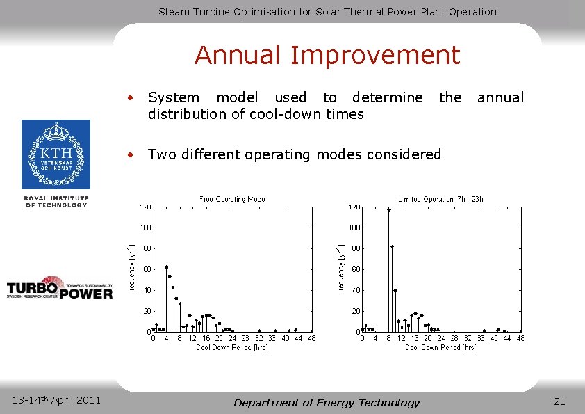 Steam Turbine Optimisation for Solar Thermal Power Plant Operation Annual Improvement • System model