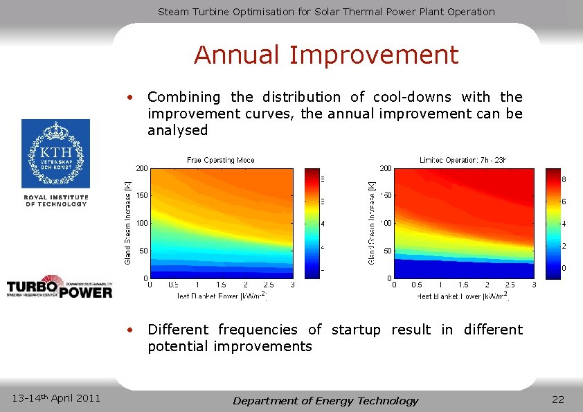 Steam Turbine Optimisation for Solar Thermal Power Plant Operation Annual Improvement • Combining the