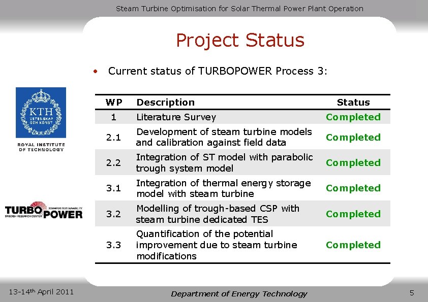 Steam Turbine Optimisation for Solar Thermal Power Plant Operation Project Status • Current status