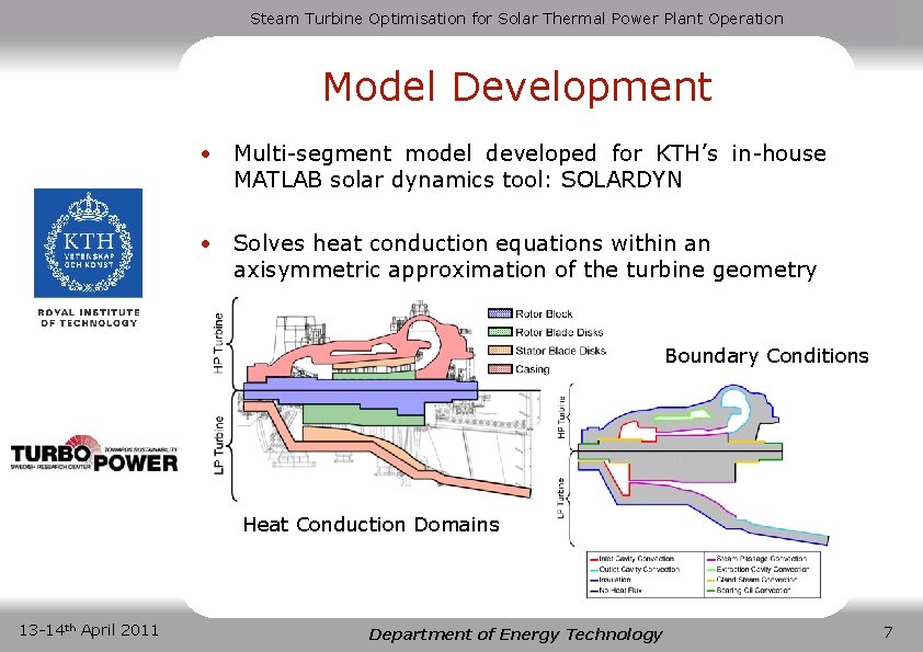 Steam Turbine Optimisation for Solar Thermal Power Plant Operation Model Development • Multi-segment model