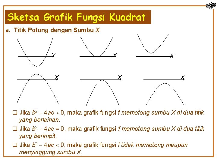 Sketsa Grafik Fungsi Kuadrat a. Titik Potong dengan Sumbu X X X X q