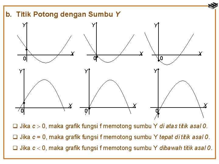 b. Titik Potong dengan Sumbu Y Y Y 0 X Y Y X 0