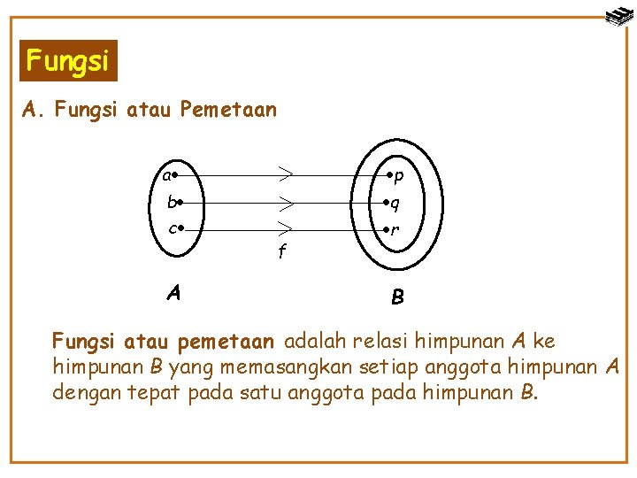 Fungsi A. Fungsi atau Pemetaan a p b c q A f r B